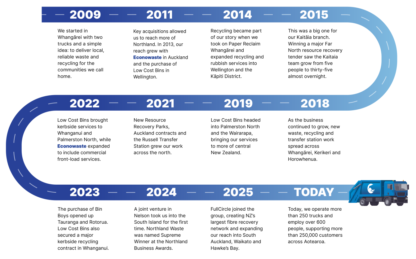 Econo Timeline Desktop